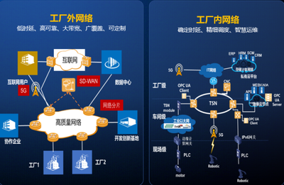 AII成員在行動 構筑融合型產業體系，中國信通院推動工業互聯網加快發展