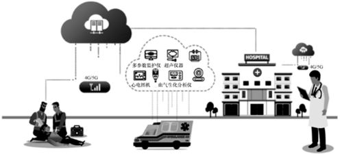 基于5G網絡技術的移動卒中單元研究與應用