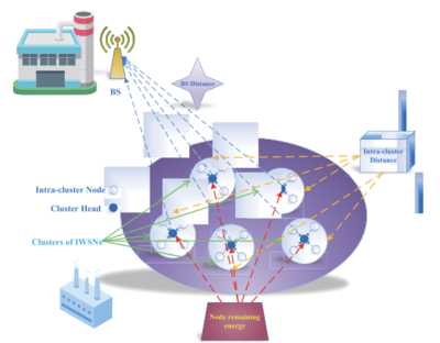 我校信息科學與技術學院肖婧、周杰團隊在通信領域TOP期刊發表最新研究成果
